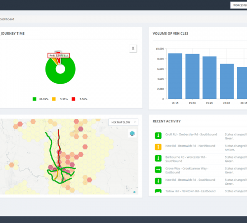 Solutions - Compass Informatics